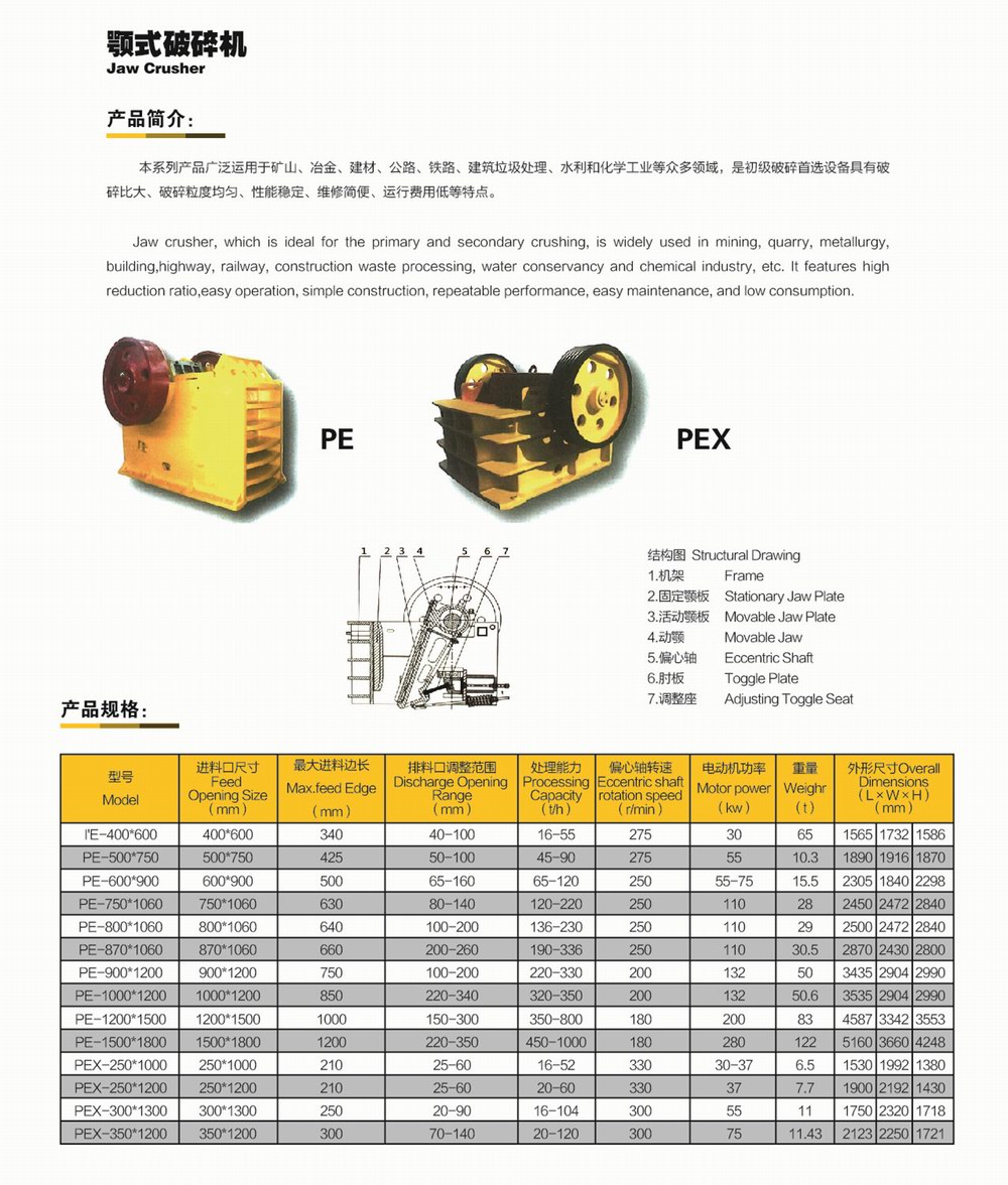 顎式破碎機(jī)    參數(shù).jpg